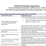 2024 INHALE PCP Participation Requirements